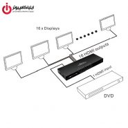 اسپلیتر 1 به 16 HDMI لایمستون مدل LS-HSP0116