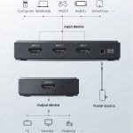 سوییچ 3 به 1 HDMI یوگرین مدل CM188-50709