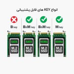 باکس M.2 SATA/NVME به USB-C یوگرین مدل CM559