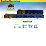 سوییچ  چهار پورت HDMI KVM مدل FN-K241