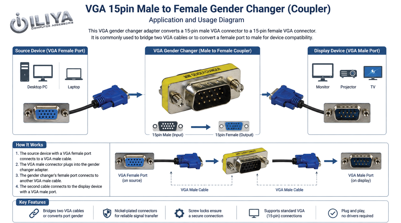 VGA male to female 15pin coupler