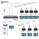 خرید اسپلیتر و اکستندر HDMI فرانت FARANET FN-V189 از ایلیاکامپیوتر مشهد