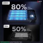 خرید پاور بانک UGREEN PB720-25188 از ایلیاکامپیوتر مشهد