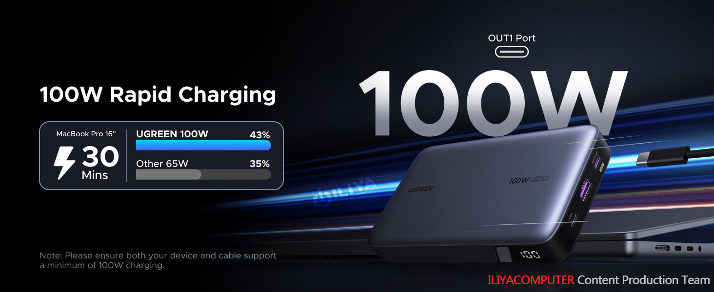 UGREEN PB720-25188