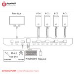 خرید کی وی ام سوئیچ 4 پورت HDMI لایمستون مدل LimeStone LS-HK41 از ایلیاکامپیوتر مشهد